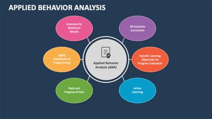How do I get certified in applied behavior analysis?