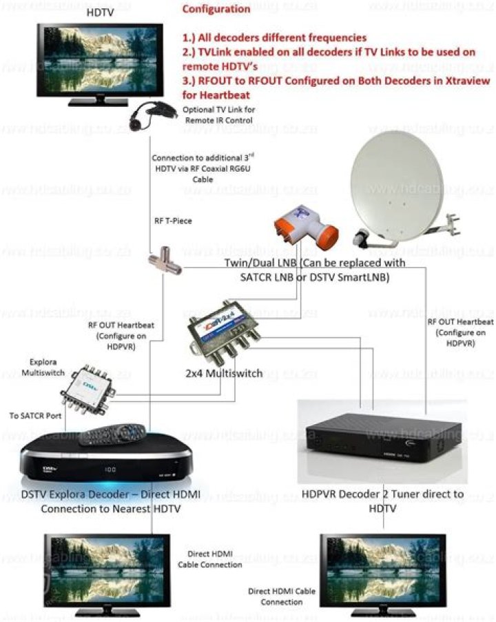 How do I get DStv contract?