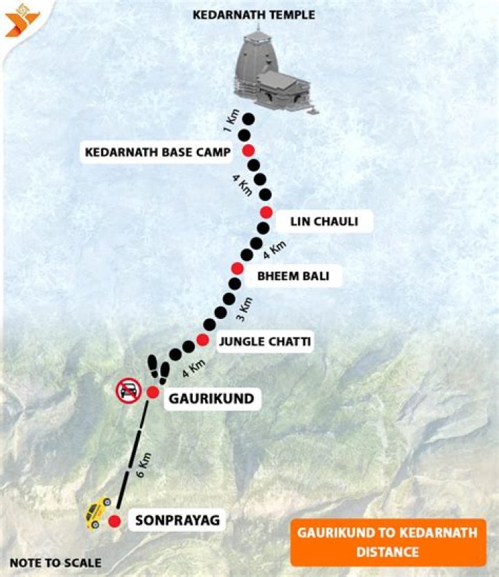 How do I get from Badrinath to Ghangaria?
