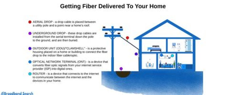 How do I get internet radio on AIMP?