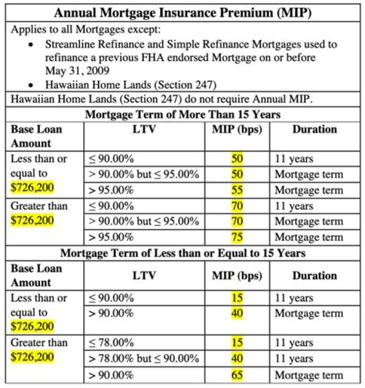 How do I get my FHA MIP refund?