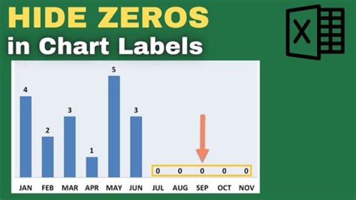 How do I hide zero values in Mac numbers?