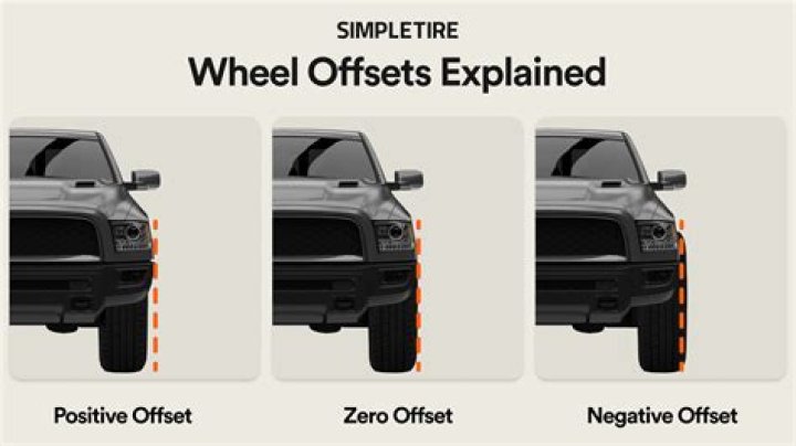 How do I know what Offset will fit my car?