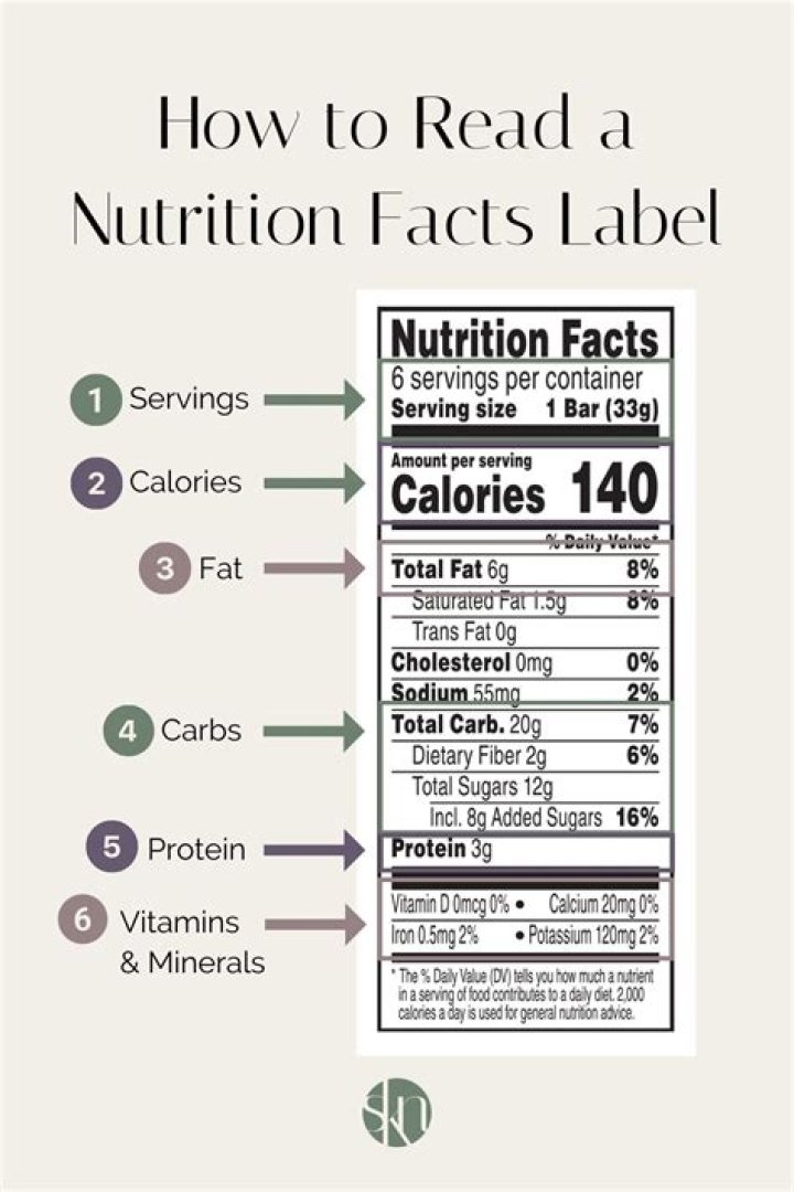 How do I make a Nutrition Facts label?