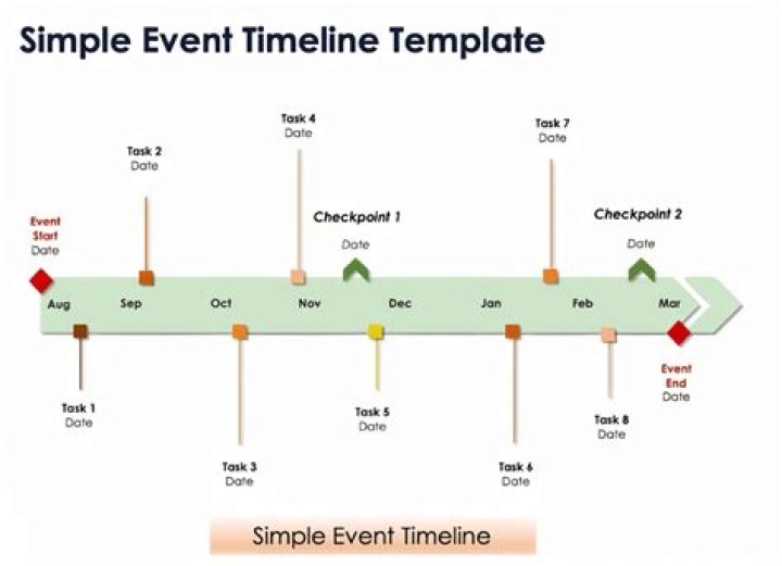How do I make a timeline of events?
