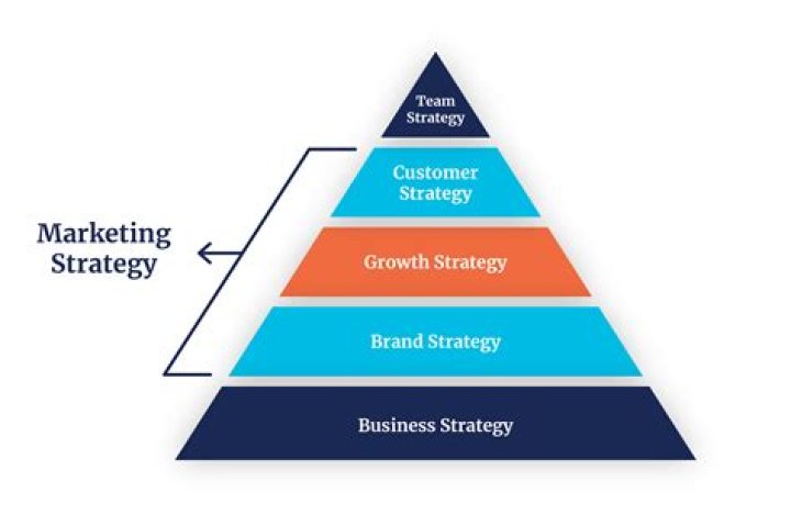 How do I name my marketing business?