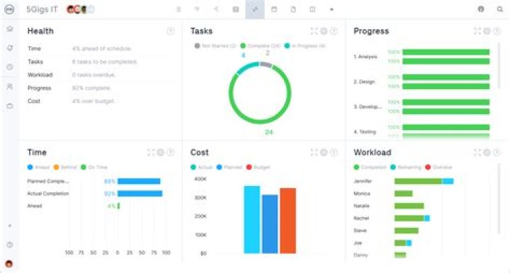 How do I open Dashboard on Blogger?