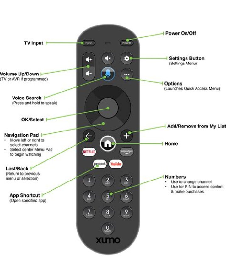How do I program my spectrum remote to my TCL TV?