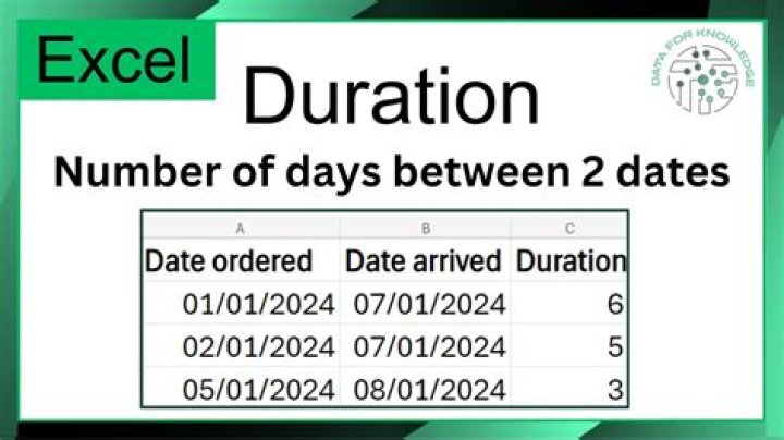 How do I Query between dates in Access?