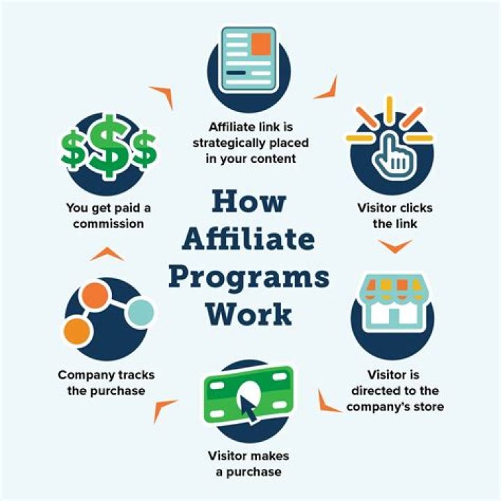 How do I reference an affiliate link?