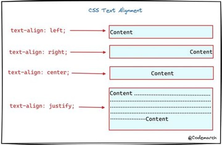 How do I right justify text in Python?