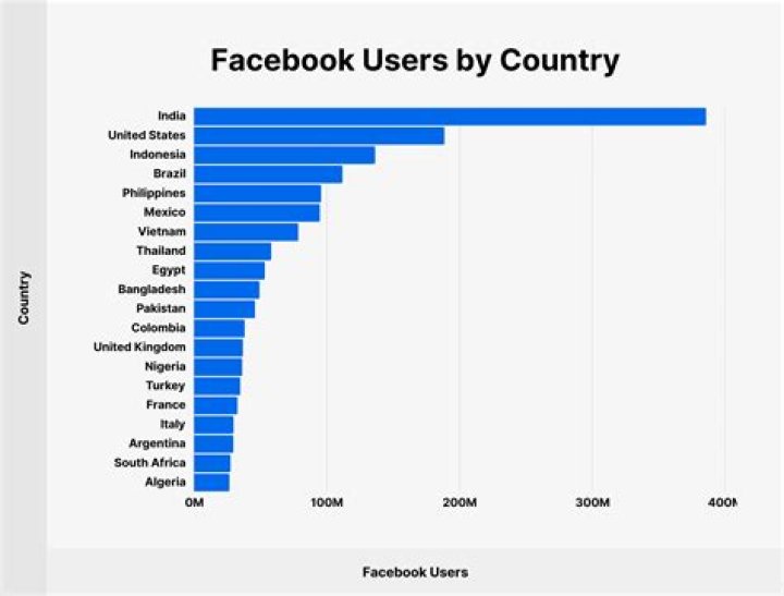 How do I search Facebook users by location?