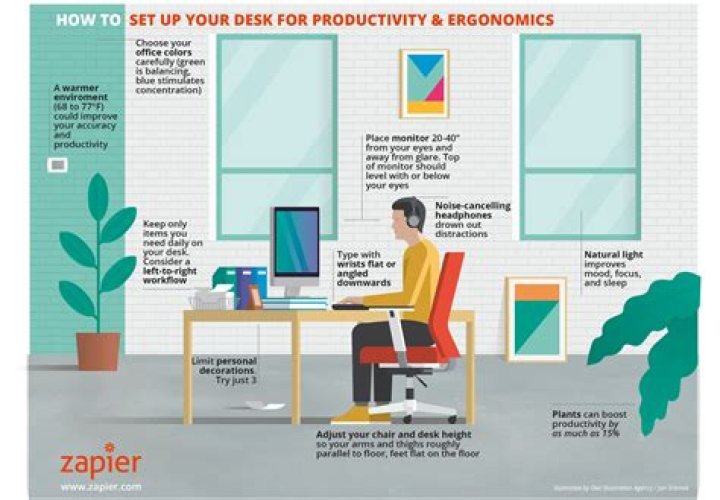 How do I set up work from home?