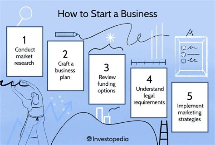 How do I start a small food business?