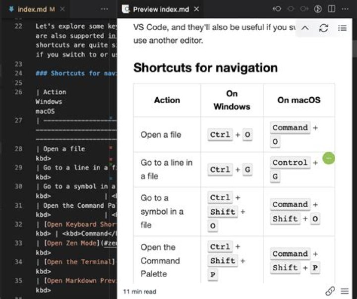 How do I write code in Sikuli?