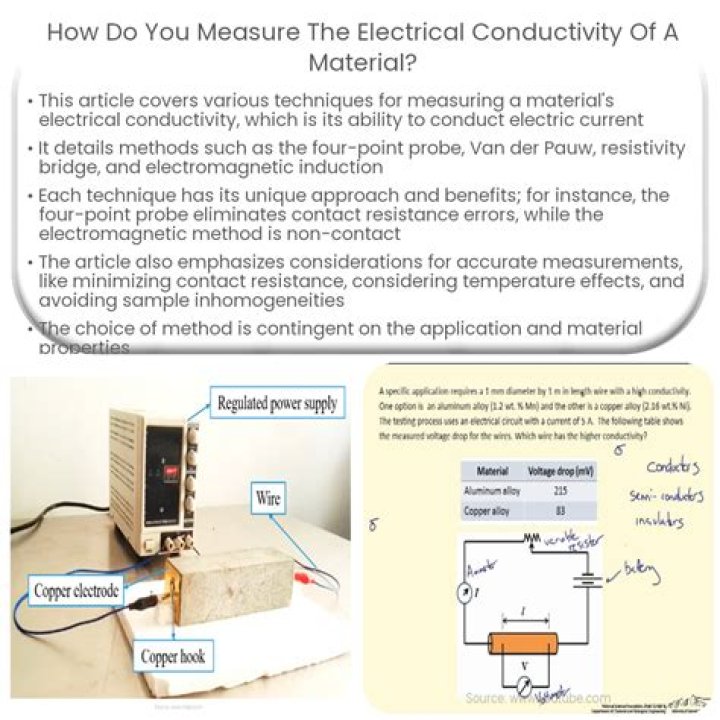 How do irritability and conductivity work together?