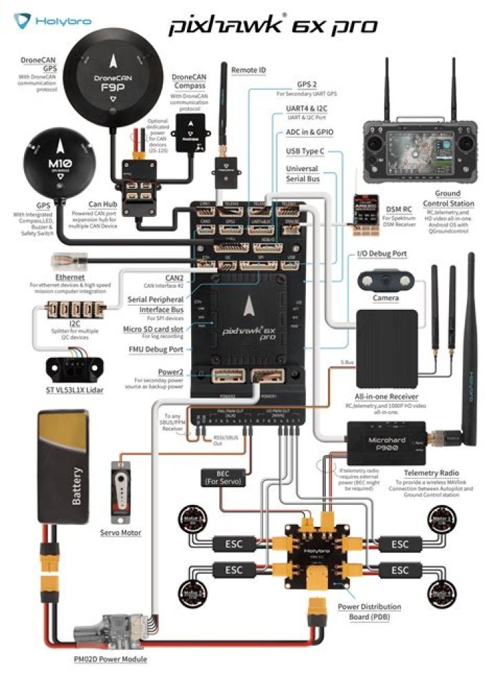 How do Pixhawks connect to motors?