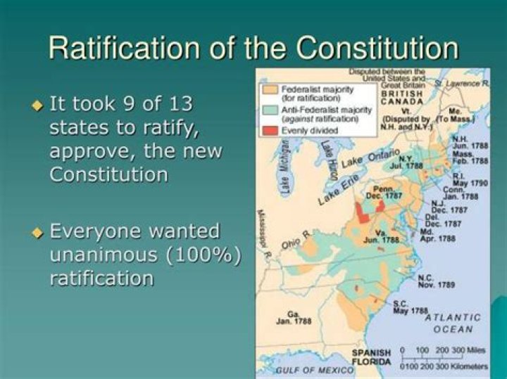 How do states ratify the Constitution?