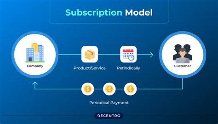 How do subscription models make money?