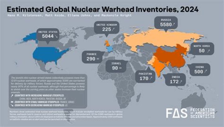 How do they test nukes underground?