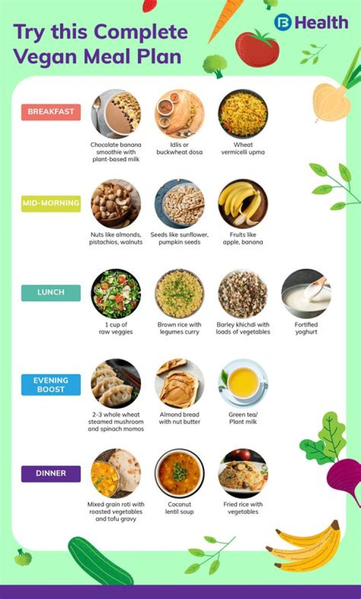 How do vegans eat in airports?