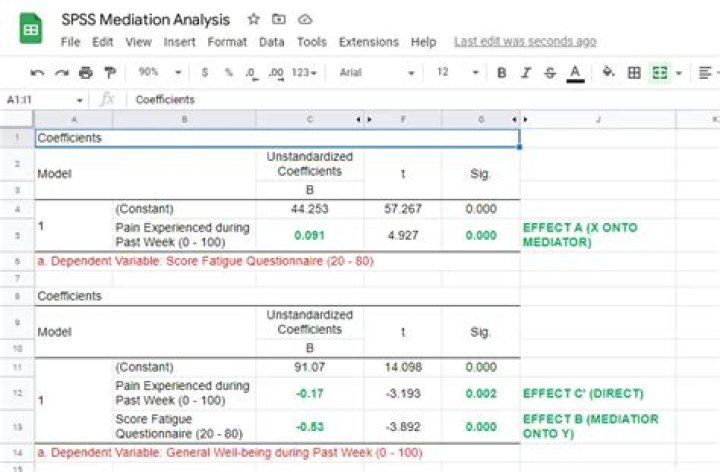 How do we do residual analysis in SPSS for regression?