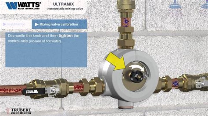 How do you adjust a Symmons mixing valve?