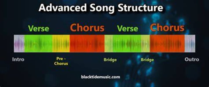 How do you Analyse the structure of a song?