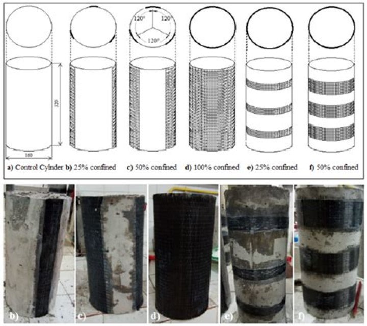 How do you break a concrete cylinder?
