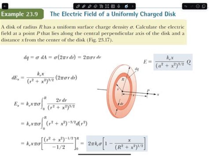 How do you calculate disk charge density?