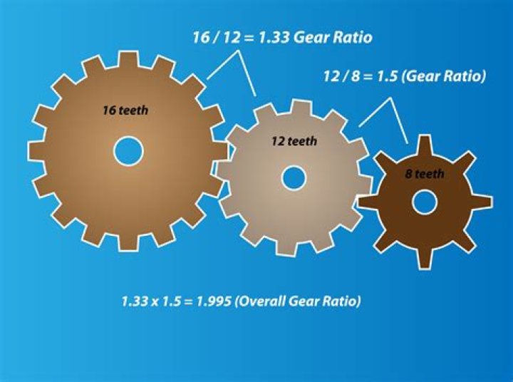 How do you calculate gear size for teeth?