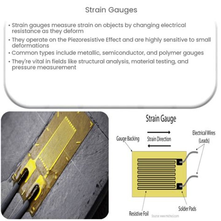 How do you calculate shear strain from a strain gauge?