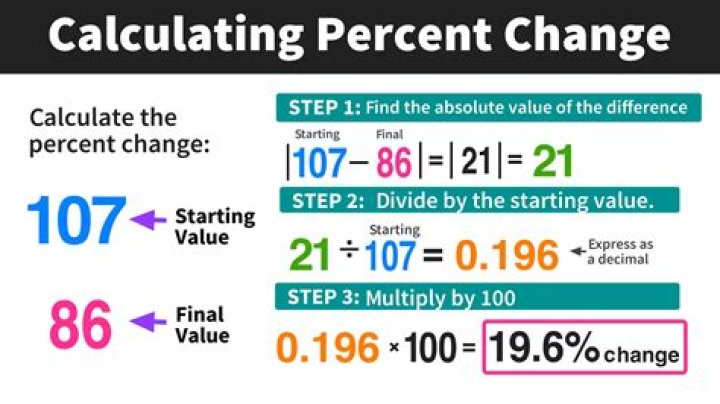 How do you calculate total score?