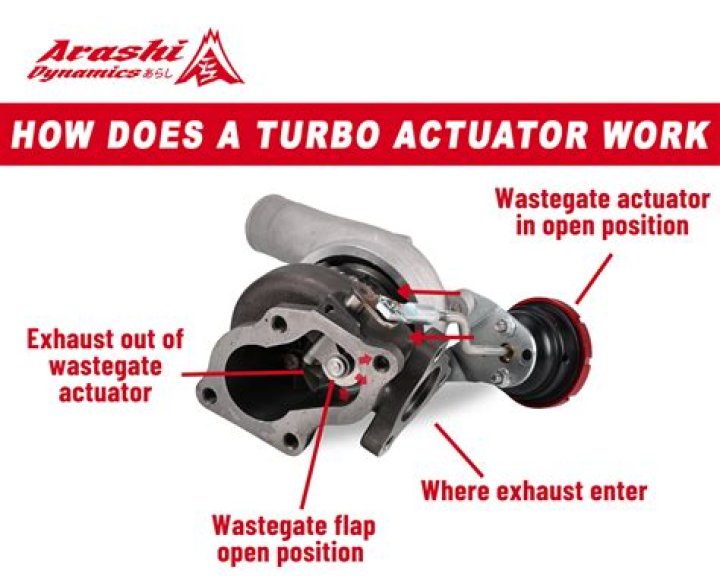 How do you check the actuator on a turbo?