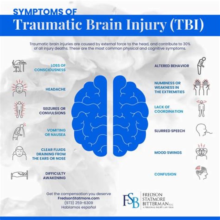 How do you code a traumatic brain injury?