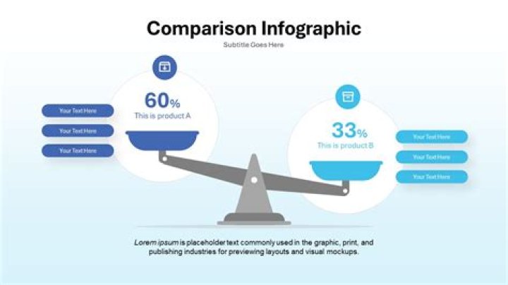 How do you compare money over time?