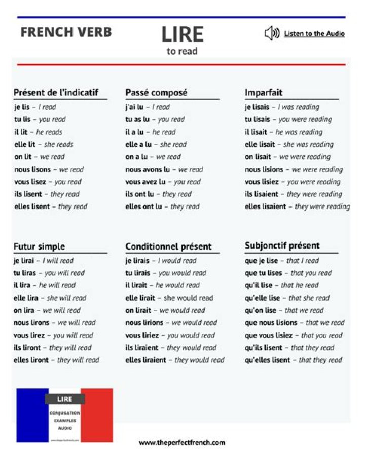 How do you conjugate Aller in passe compose etre?
