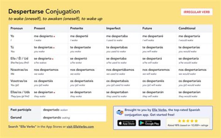 How do you conjugate Despertarse?
