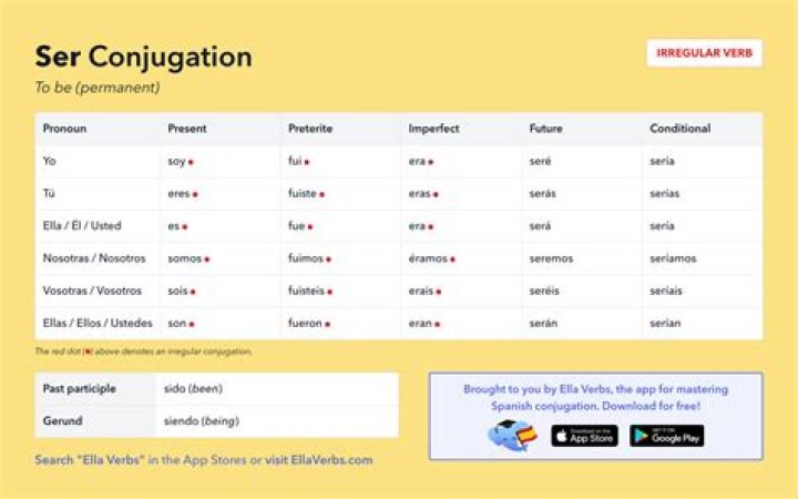 How do you conjugate hacer as a command?