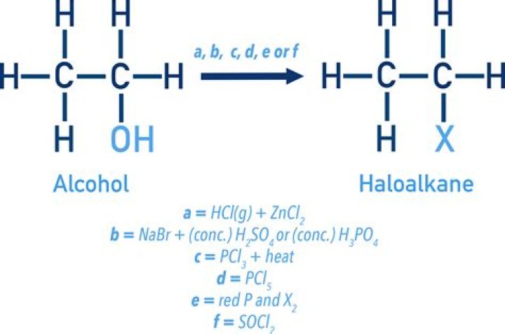 How do you convert haloalkanes to alkenes?