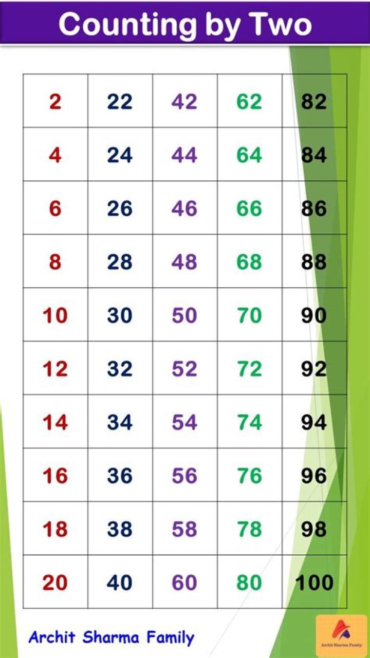 How do you count by 42?