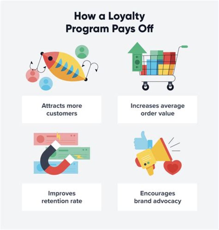 How do you create a customer loyalty program?