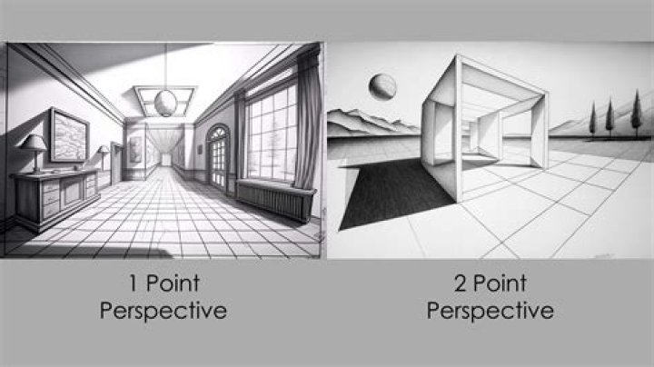 How do you create perspective in Illustrator?