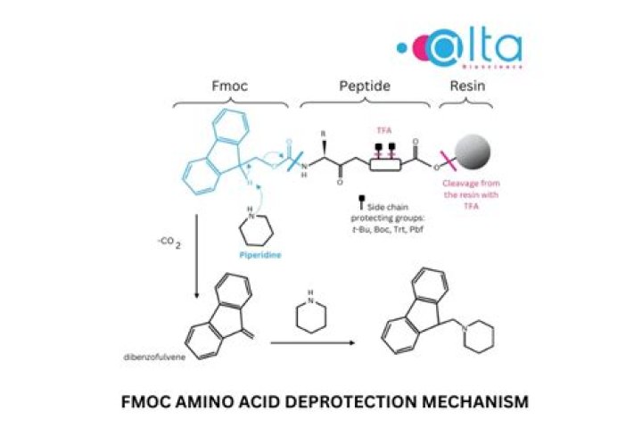 How do you Deprotect FMOC?