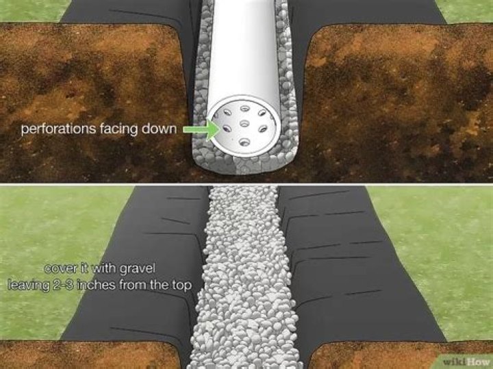 How do you detect waterlogging?