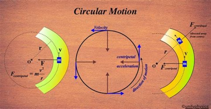 How do you do circular motion?