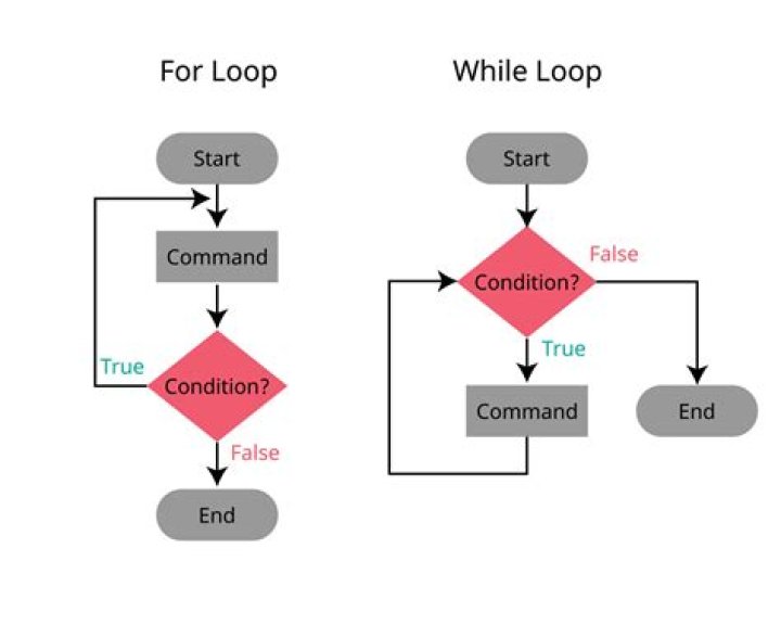 How do you exit a loop in MATLAB?