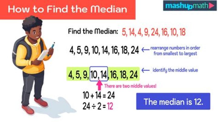 How do you explain median to a child?