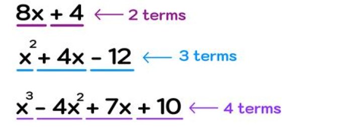 How do you Factorise an equation step by step?