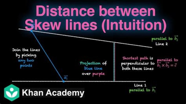 How do you find the distance between two skew lines?